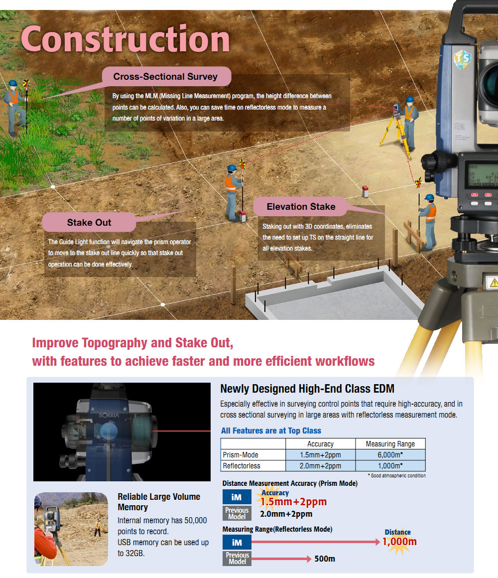 Toàn đạc Điện tử SOKKIA iM-103 (iM-100 Series) 6